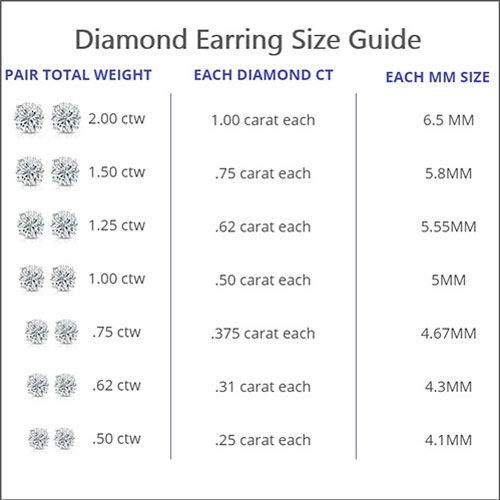 Diamond and Diamond Earring Education at DiamondStuds.com