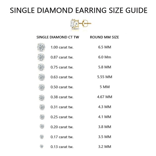 Diamond and Diamond Earring Education at DiamondStuds.com