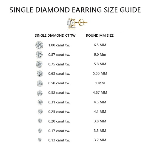 Diamond and Diamond Earring Education at