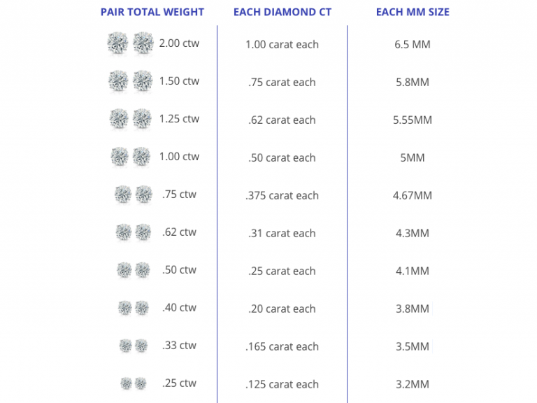 Diamond Stud Size Guide: Which Diamond Size Is Right For You ...