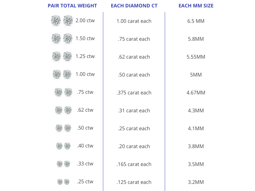 Diamond Stud Size Guide Which Diamond Size Is Right For You?